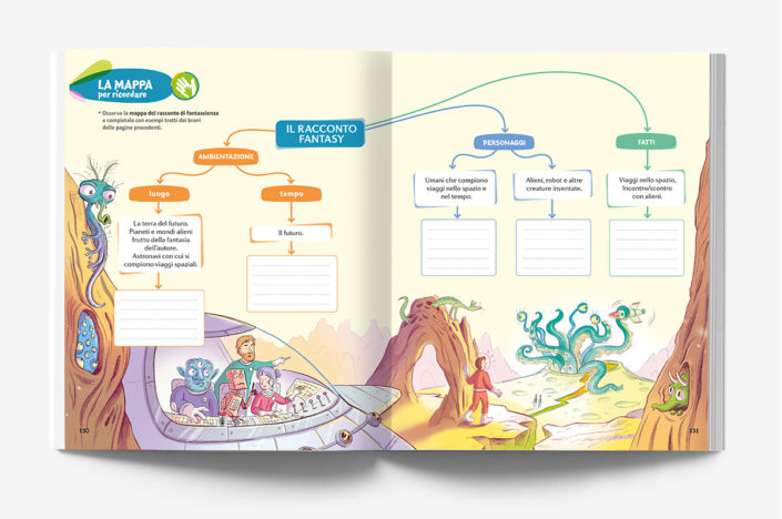 Illustrazione scolastica -Pearson Italia - Generi