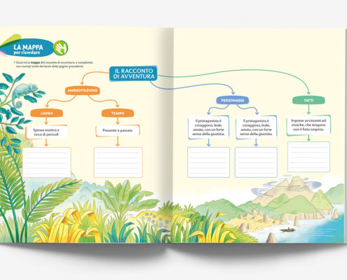 Illustrazione scolastica -Pearson Italia - Generi