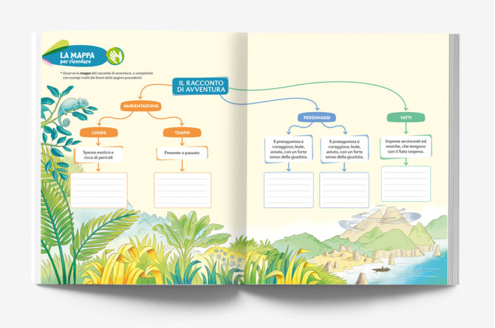 Illustrazione scolastica -Pearson Italia - Generi