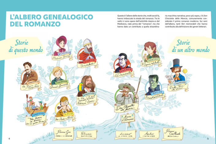 L'albero genealogico del romanzo